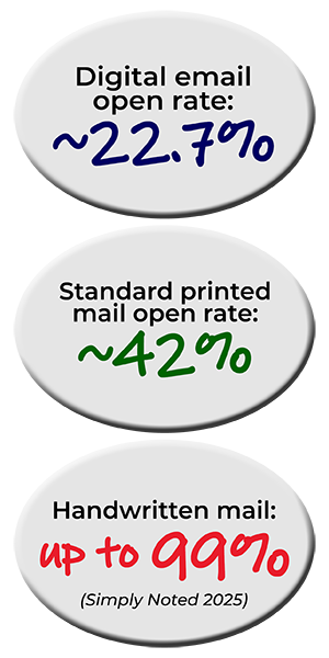 Handwritten mail opens compared to other mail types