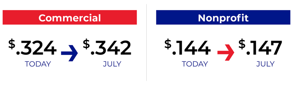 Per piece postal rates achieved with postal optimization